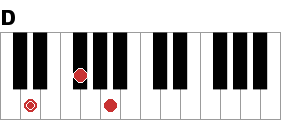 D ピアノ コードclip