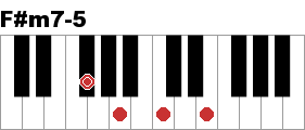 F M7 5 Chord